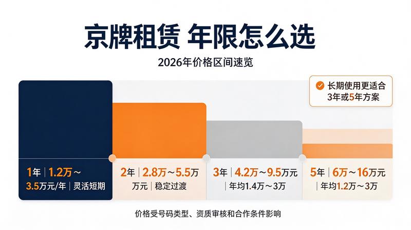 二手车过户流程