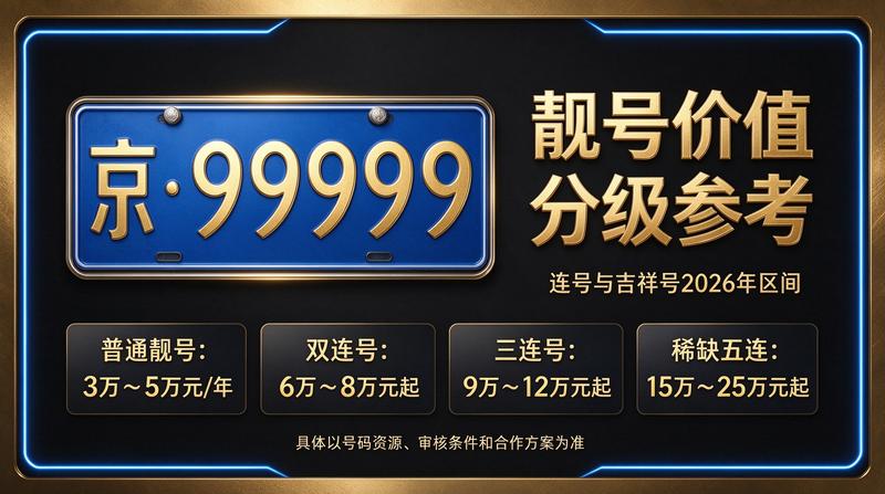 2026年北京租电车指标三年多少钱报价展示